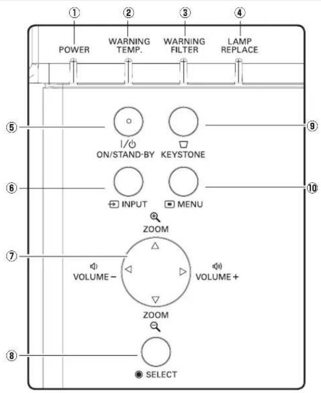 SANYO PLC-XL51A - Top - 1