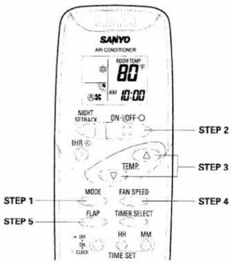 SANYO KMS1212 - Operation - 1