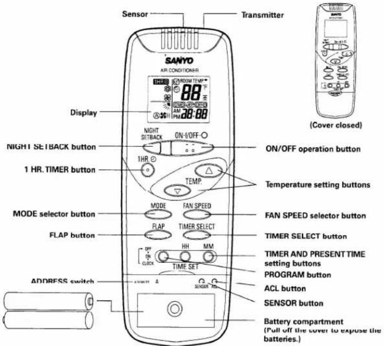 SANYO KMS1212 - Symbols - 15
