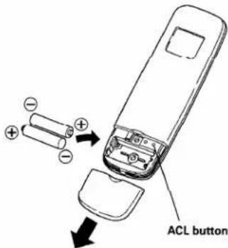 SANYO KMS1212 - Using the Remote Control Unit - 1