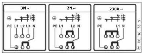 3N ~ PE L1 L2 L3 N ① ② ③ ④ ⑤ ⑥ 2N ~ PE L1 L2 N ① ② ③ ④ ⑤ ⑥ 230V ~ PE L1 N ① ② ③ ④ ⑤ ⑥ 35 66 18 73 9