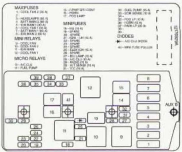 MAXIFUSES 1- COOL FAN 2 (36 A) 2 3- HEADLAMPS (36 A) 4- BATT MANS 2 (36 A) 5- EIR MANS 1 (36 A) 6- COOL FAN 1 (36 A) 7- BATT MANS 1 (36 A) 8- EIR MANS 2 (36 A) MINI RELAYS 9- COOL FAN 10- COOL FAN 2 11- EIR MANS 12- COOL FAN 1 MICRO RELAYS 13- AC CLU 14- FUEL PUMP 15- FUMP SPO CONT 16- FOD LAMP 17- FOOL LAMP MINIFUSES 18- HOU (19 A) 19- SPARE 20- SPARE 21- GPR - LPI (19 A) 22- SPARE 23- SPARE 24- SPARE 25- CLK ION (19 A) 26- SPARE 27- BUL LAMP (20 A) 28- AC CLU (20 A) 29- RADIO (20 A) 30- ALT SERFIE (19 A) 31- TOG (19 A) DIODES → AC CLU ORDER → MINI FUSE PULLER 30 38 37 36 35 34 33 17 41 16 30 29 26 24 23 22 20 18 12 15 14 32 31 27 19 10 9 8 7 6 5 4 3 2 1 ALIX D