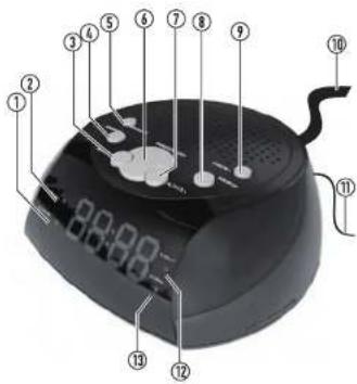 Tesco CR106R - LOCATION OF CONTROLS - 1