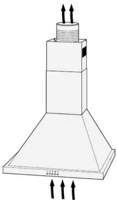 Hanseatic SY-103E6-E33-C55-L52-900 - Circulation or exhaust air operation? - 2