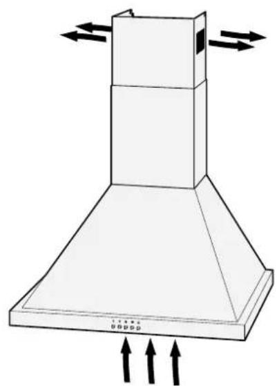 Hanseatic SY-103E6-E33-C55-L52-900 - Circulation or exhaust air operation? - 1