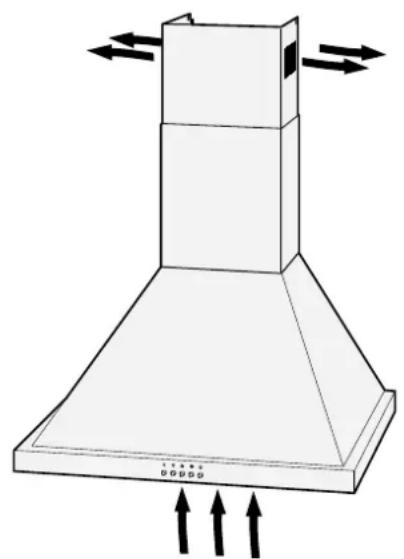 Hanseatic SY-103E6-E33-C55-L52-900 - Umluft- oder Abluftbetrieb? - 1