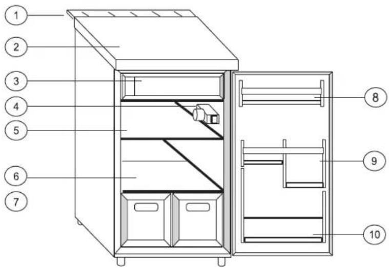 HAIER HTTF-407W - Моля, проверете: - 1
