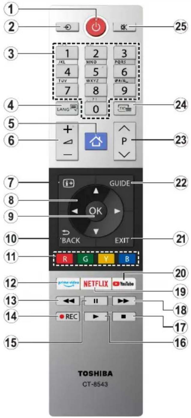 TOSHIBA 49UL2A63DG - Remote Control - 1