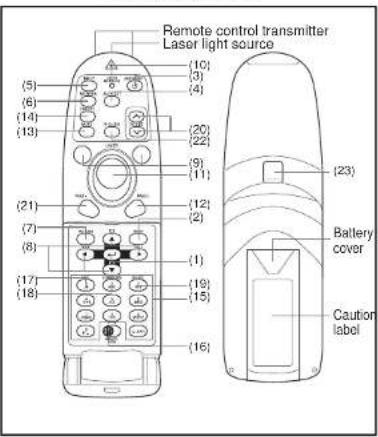 Remote control transmitter Laser light source (10) (3) (4) (5) (6) (14) (13) (20) (22) (9) (11) (21) (7) (8) (17) (18) (19) (15) (16) (23) Battery cover Caution label