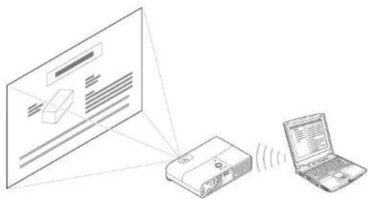 Diagram illustrating a wireless communication setup with a laptop, a device labeled '72.0V', and an external screen displaying data streams.