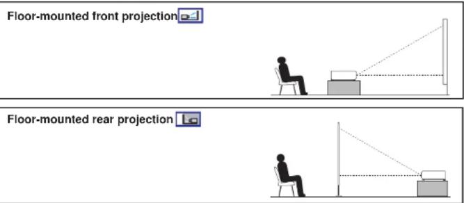 Floor-mounted front projection Floor-mounted rear projection