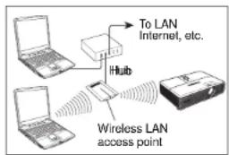 TOSHIBA TLP-WX200 - Before connecting via a network - 2