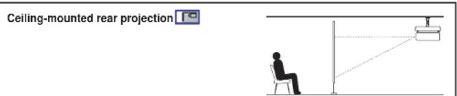 Ceiling-mounted rear projection
