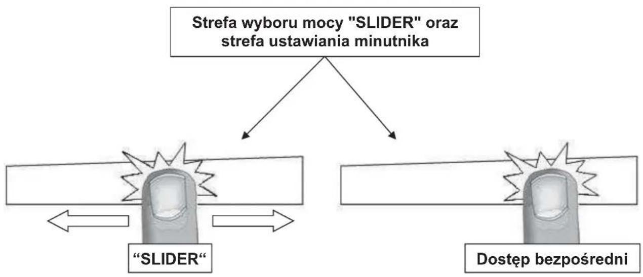 Kernau KIH 6412.1-4B W - Strefa wyboru mocy "SLIDER" oraz strefa ustawiania minutnika - 1