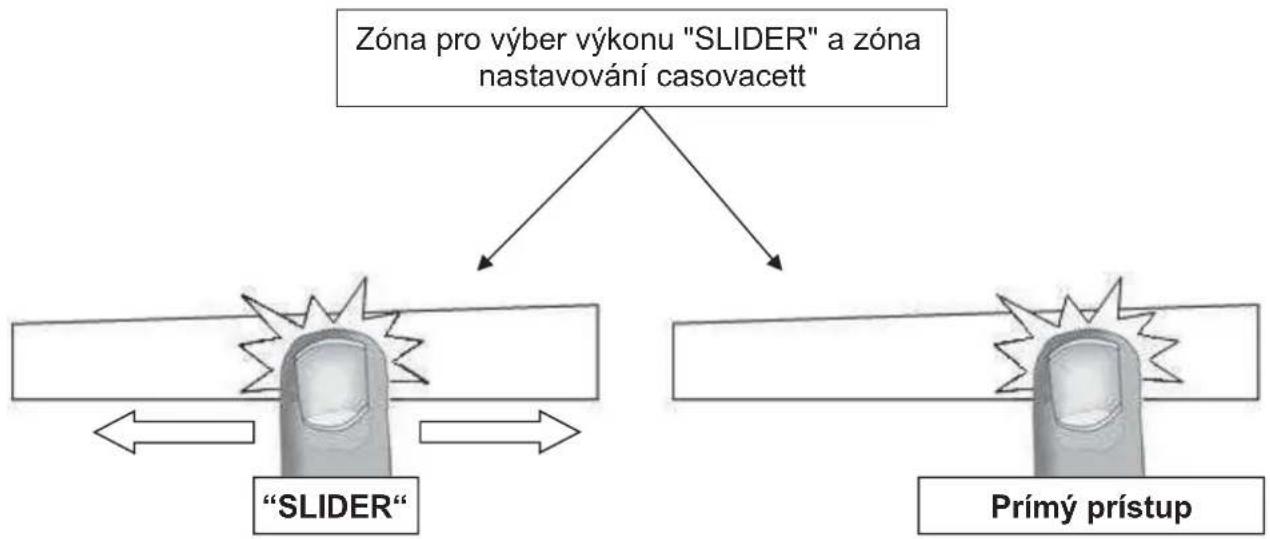 Kernau KIH 6412.1-4B W - Zóny pro volbu výkonu „SLIDER“ a zóna pro nastavování časovače - 1