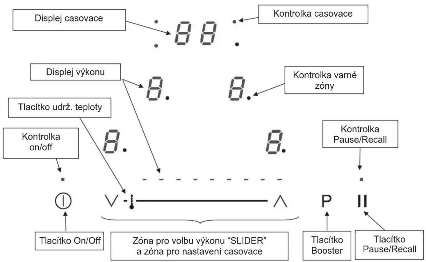 Kernau KIH 6412.1-4B W - KONTROLNÍ PANEL - 1