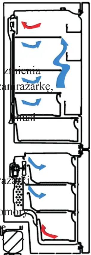 Kernau KFRC 18262 NF E B - Informacje na temat technologii chłodzenia nowej generacji - 1
