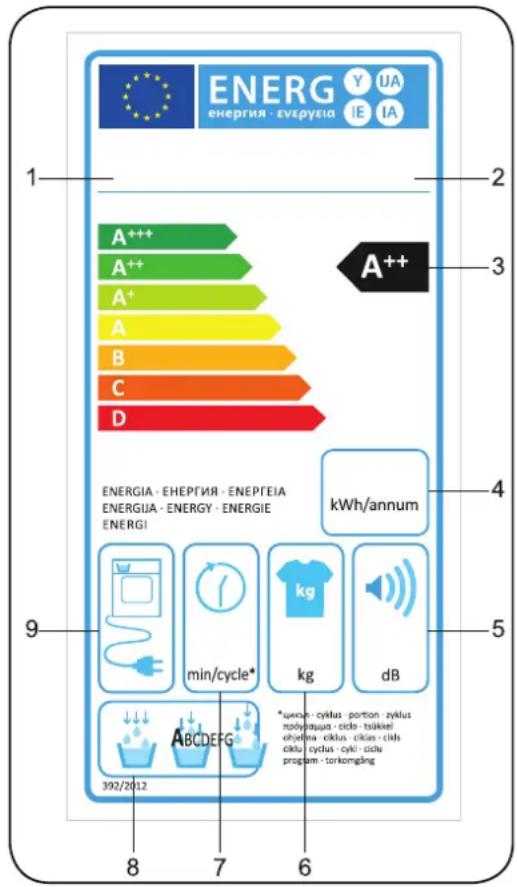 Kernau KFD 801 W - Energieeffizienz - 1