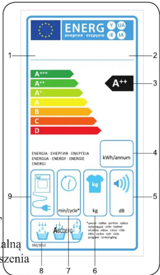 Kernau KFD 801 W - Wydajność energetyczna - 1