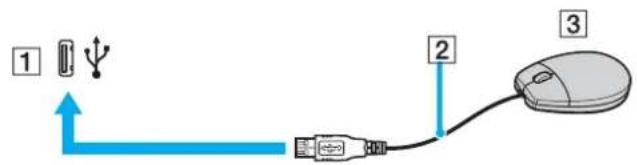 SONY Vaio VGN-G11XN - Připojení myši s rozhraním USB - 1