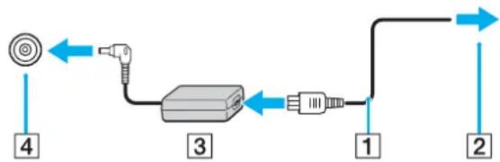 SONY Vaio VGN-G11XN - Používání adaptéru střídavého napětí - 1