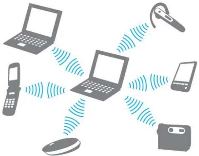 SONY Vaio VGN-G11XN - Komunikace s jiným zařízením Bluetooth - 1