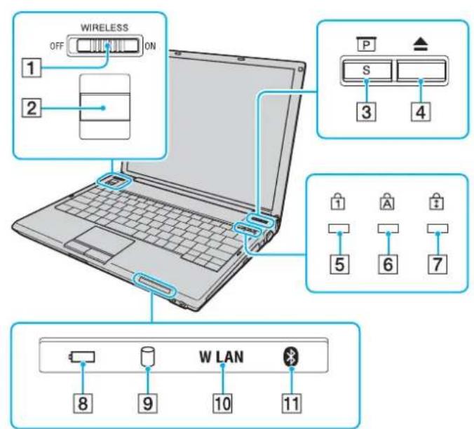 WIRELESS OFF ON 1 2 P S 3 4 1 A 5 6 7 W LAN 8 9 10 11