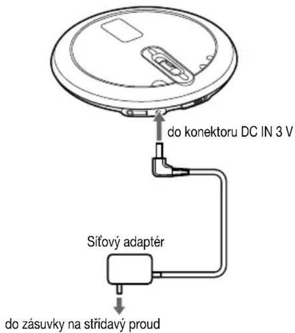 do konektoru DC IN 3 V Síťový adapter do zásuvky na střídavý proud