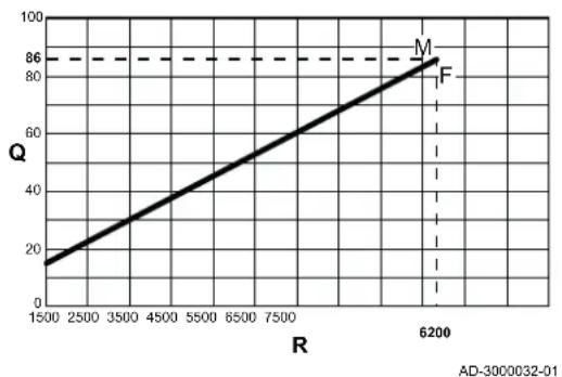 Remeha Quinta Pro 55 - Setting the maximum load for CH operation - 5