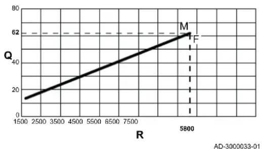 Remeha Quinta Pro 55 - Setting the maximum load for CH operation - 4