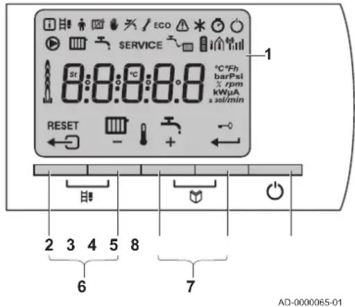 Remeha Quinta Pro 55 - Use of the control panel - 1
