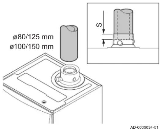 Remeha Quinta Pro 55 - Connecting the flue gas outlet and air supply - 1