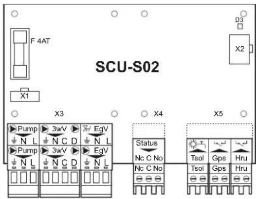 Remeha Quinta Pro 55 - ■ Connection options for the PCB (SCU-S02) - 1