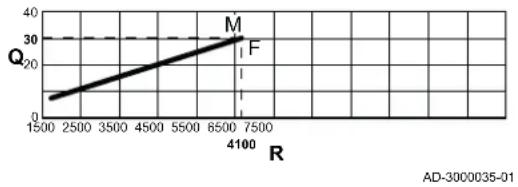 Remeha Quinta Pro 55 - Setting the maximum load for CH operation - 1