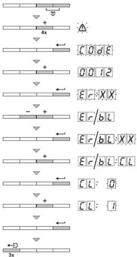 Remeha Quinta Pro 55 - Reading out the error memory - 1