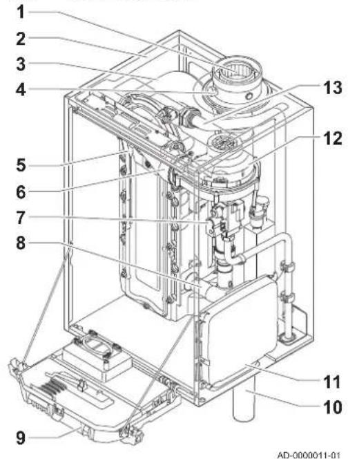 Remeha Quinta Pro 55 - Main components - 1