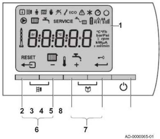 Remeha Quinta Pro 55 - Control panel description - 1