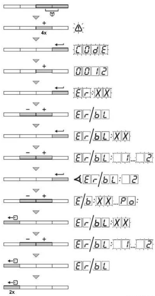 Remeha Quinta Pro 55 - Error memory - 1