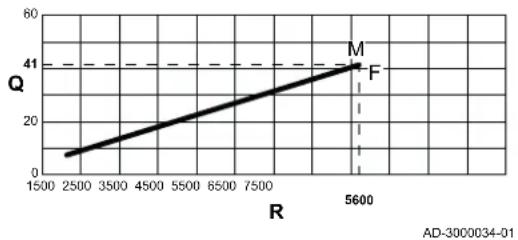 Remeha Quinta Pro 55 - Setting the maximum load for CH operation - 2