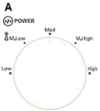 A POWER M.Low Med M.High Low High