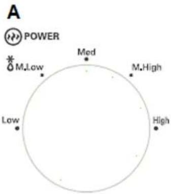 A POWER M.Low Med M.High Low High