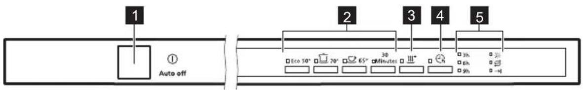JUNO JGVN60418 - BEDIENFELD - 1