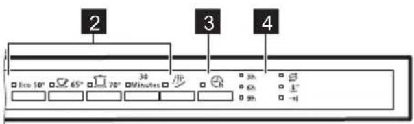 2 3 4 Eco 50° 65° 70° 30 Minutes h 3h 6h 1° h 3h -H