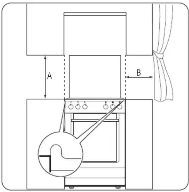 A B
