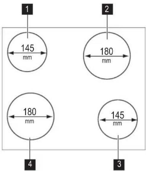1 145 mm 2 180 mm 180 mm 4 145 mm 3