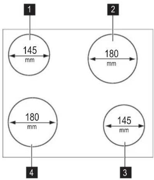 1 145 mm 2 180 mm 180 mm 4 145 mm 3