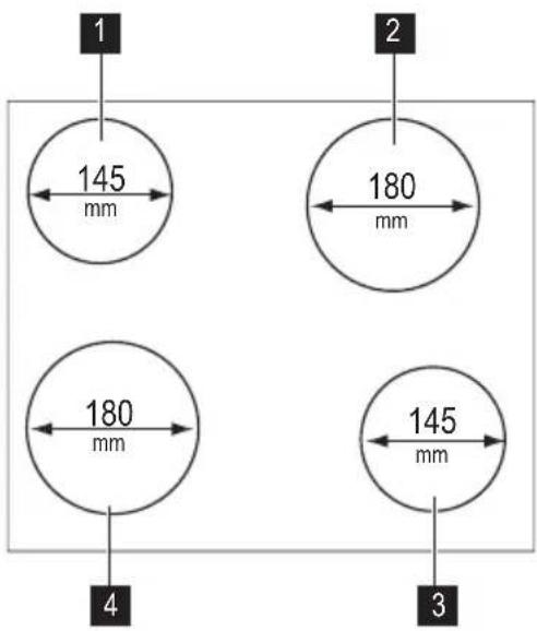 1 145 mm 2 180 mm 180 mm 4 145 mm 3