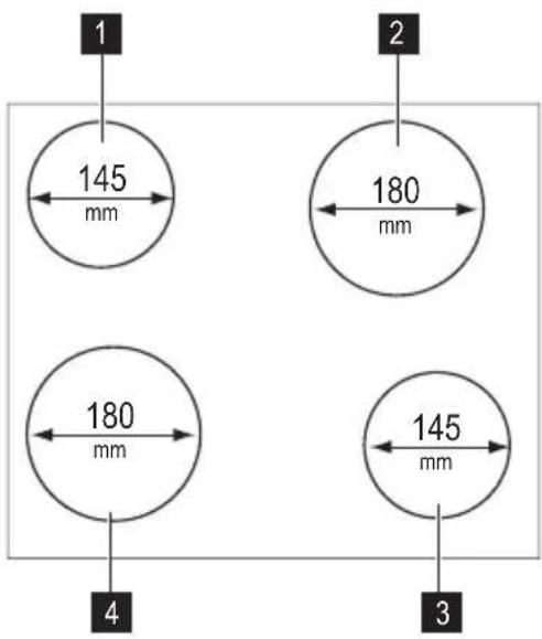 1 145 mm 2 180 mm 180 mm 4 3 145 mm