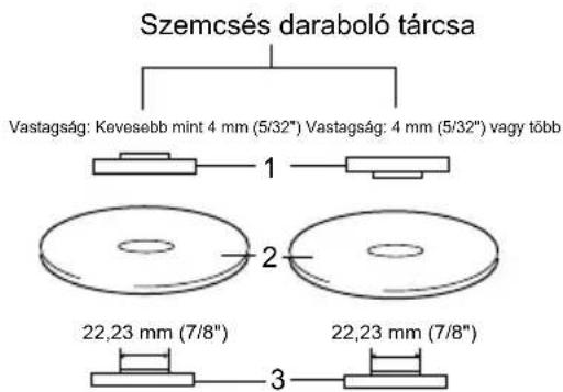 Szemcsés daraboló tárcsa Vastagság: Kevesebb mint 4 mm (5/32") Vastagság: 4 mm (5/32") vagy több 1 2 22,23 mm (7/8") 22,23 mm (7/8") 3