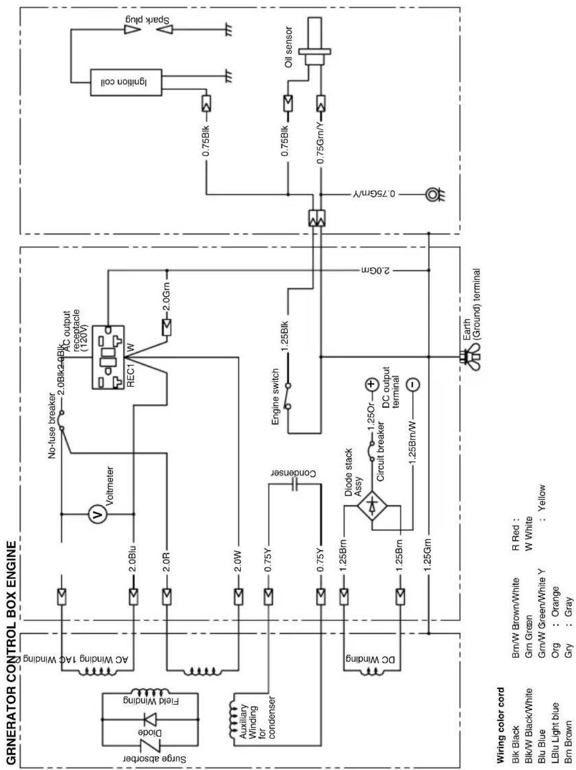 GRINERATOR CONTROL BOX ENGINE Surge absorber Diode Field Winding AC Winding 1AC Winding 2.0Blk 2.0Blk Voltmeter No-fuse breaker 2.0Blk/2.0Blk AC output receptacle (120V) REC1 W 2.0Grn 2.0Blk 2.0W 2.0W Auxiliary Winding for condenser 0.75Y Condenser 0.75Y Engine switch 1.25Blk Engine switch 1.25Brn Diode stack Assy Circuit breaker 1.25Or DC output terminal 1.25Brn/W 1.25Gm 2.0Grn Ignition coil Spark plug Oil sensor 0.75Blk/Y 0.75Grn/Y Earth (Ground) terminal Wiring color cord Blk Black Brn/W Brown/White R Red : Blk/W Black/White Grn Green W White Blu Blue Grn/W Green/White Y : Yellow LBlu Light blue Org : Orange Brn Brown Gry : Gray
